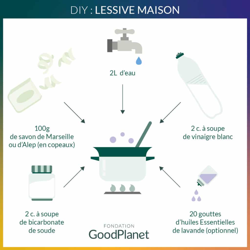 Lessive maison by #GoodPlanet - GoodPlanet mag