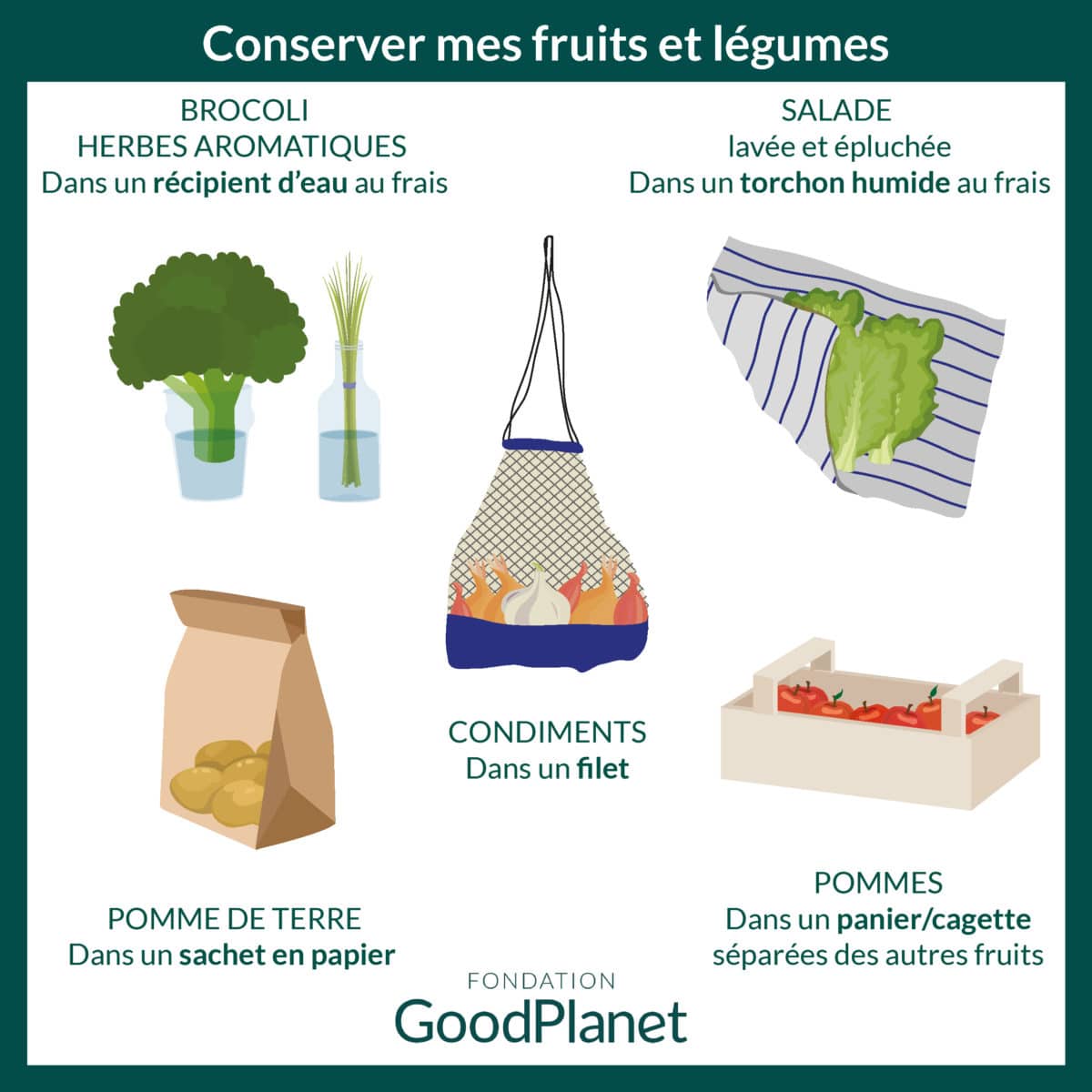 Conservation des aliments