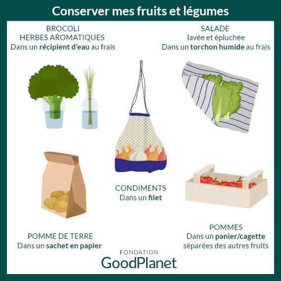 Conserver les fruits et légumes