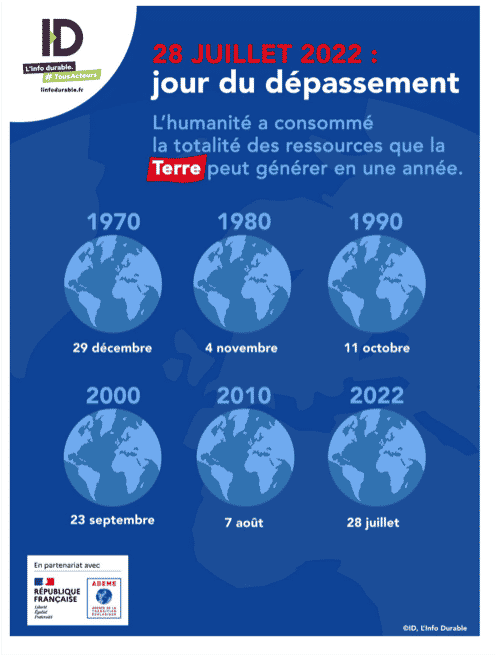 empreinte ecologique jour du depassement infographie