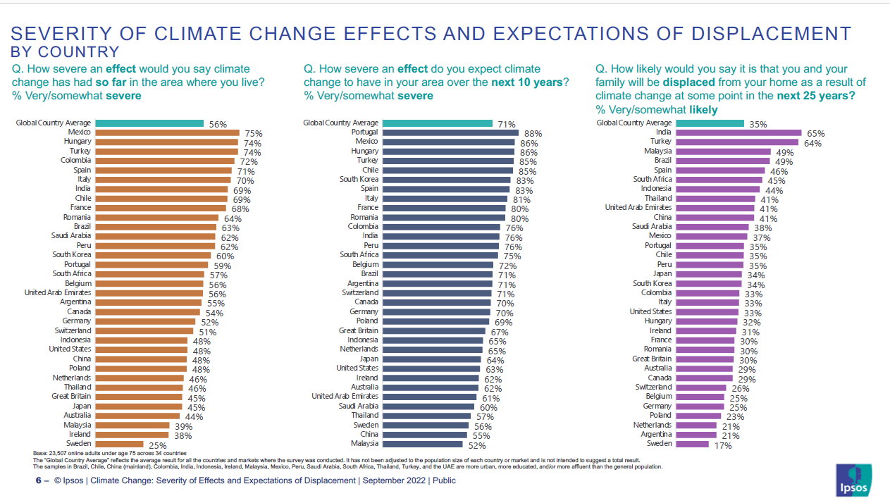 français sondage cangement climatique