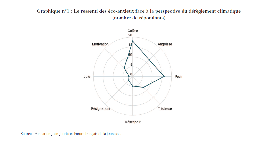 éco-anxiété jeunesse portrait jeunesse 