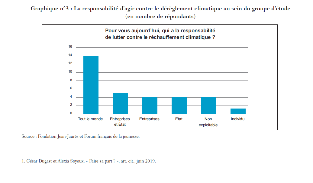 fondation jean jaures jeunesse climat