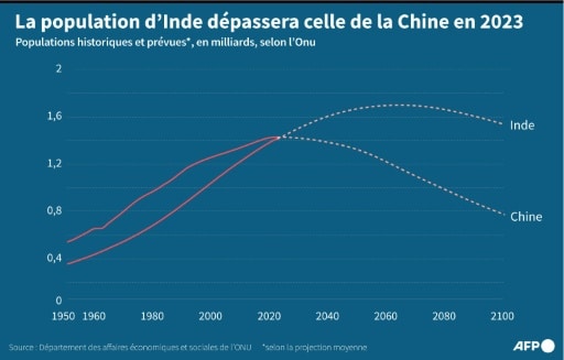 population chinoise