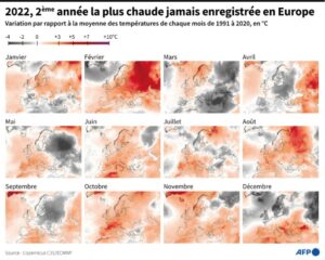 graphique température année 2022