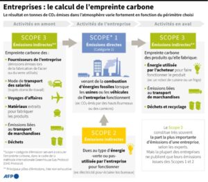 infographie carbone