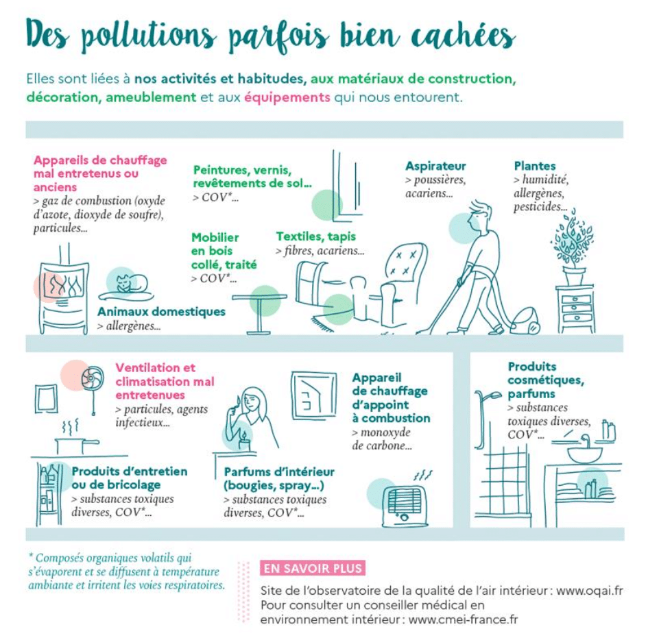 ademe conseul santé environnement 