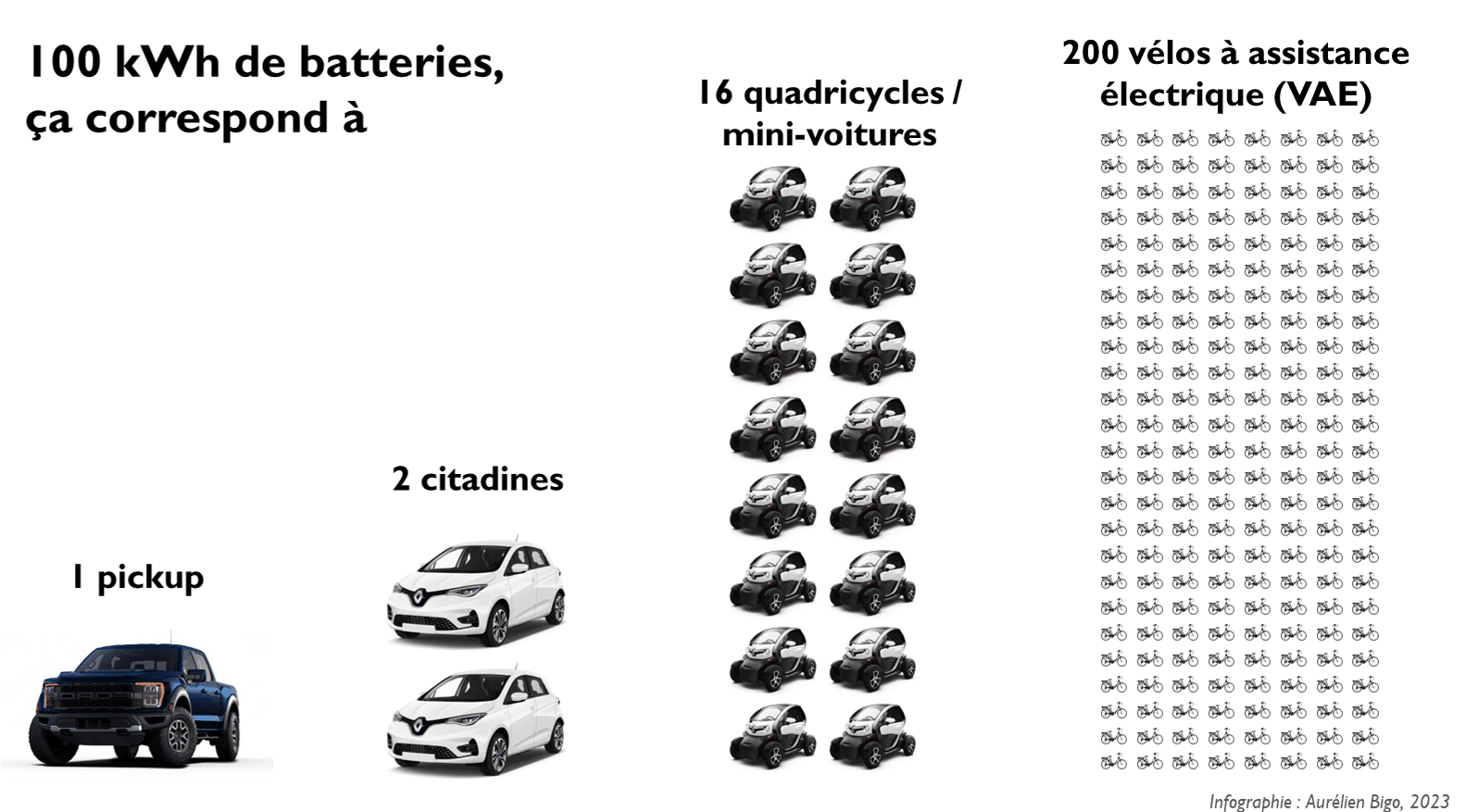 bigo mobilité voiture transport 