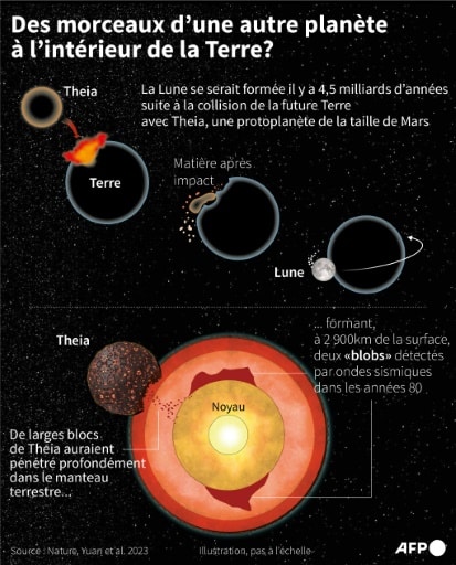 La planète Terre grossit-elle ou perd-elle de la masse ? - Sciences et  Avenir