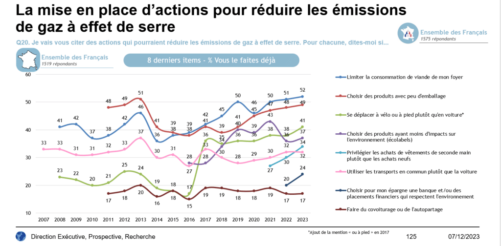 français action climatiuqe représenttion 