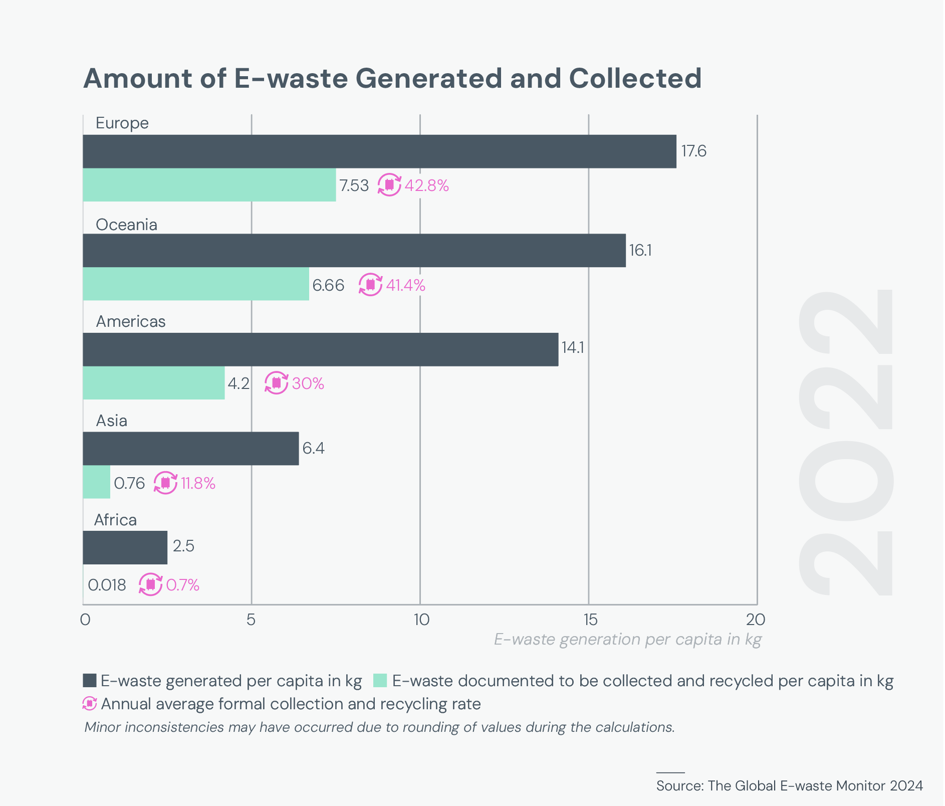 recyclage des DEEE DE dans le monde