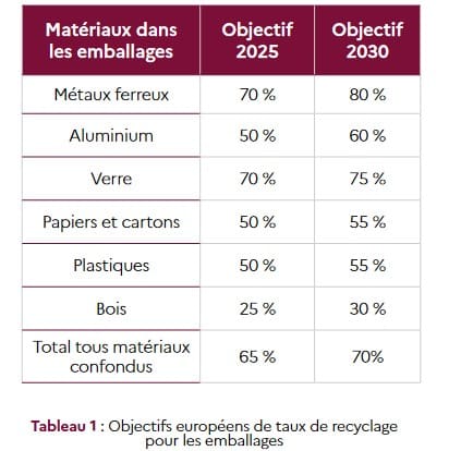 etat des lieux adame recyclage france