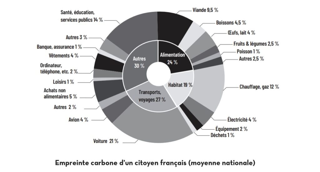 Peut-on encore manger des bananes ? de Mike Berners-Lee