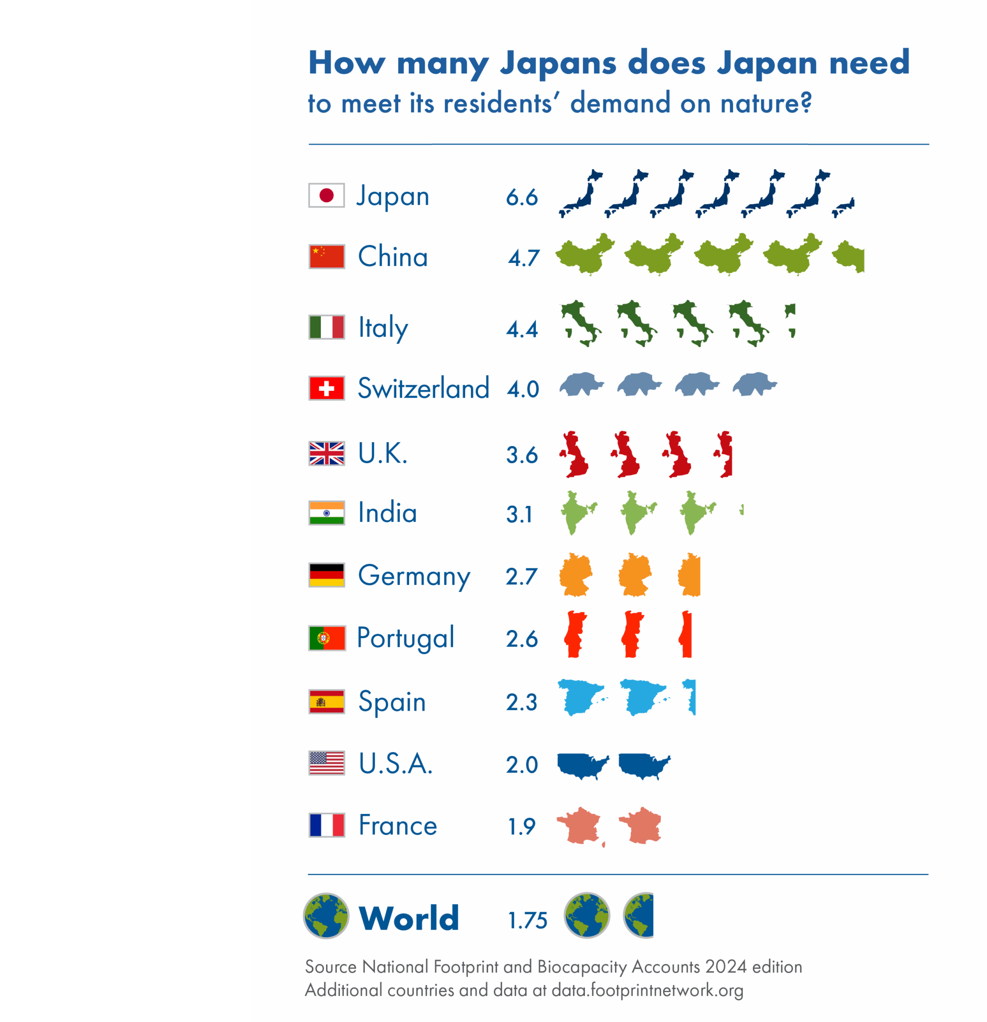 combien de pays soutenir mode de vie 