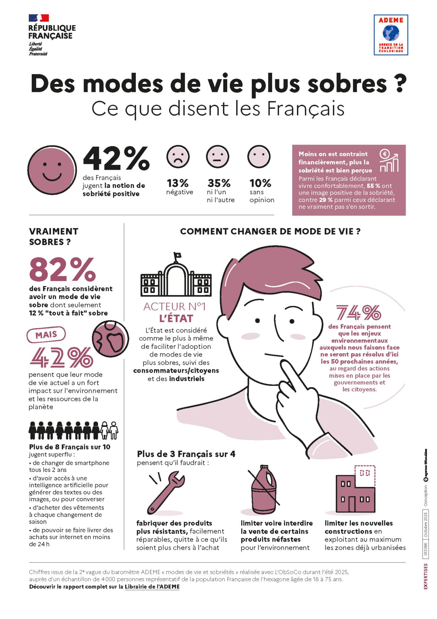 sobriete france ademe